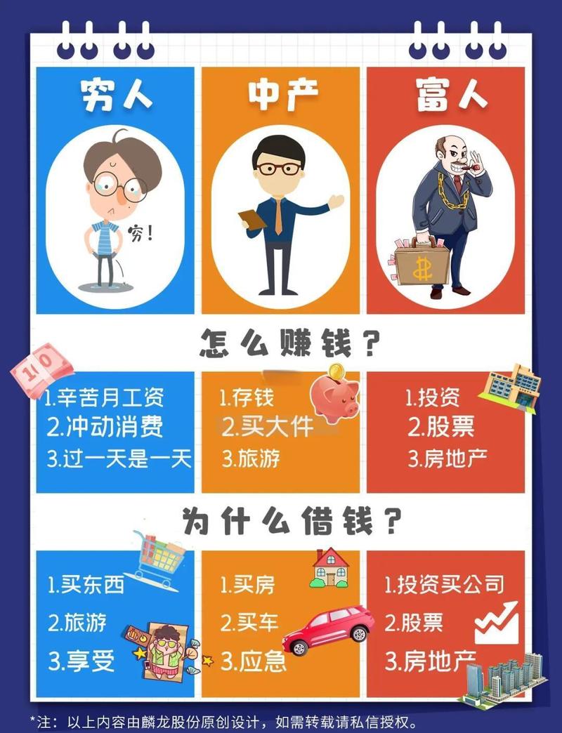 闲置资金放imToken还是买理财？两者不是替代关系，操作门槛天壤之别