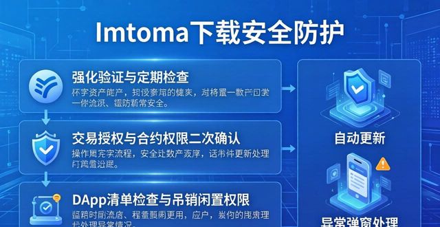 imToken下载安全：三步加固你的数字资产防线
