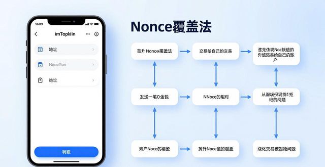提高imtoken钱包交易效率的小窍门_钱包提币教程_提高汽油机效率的建议