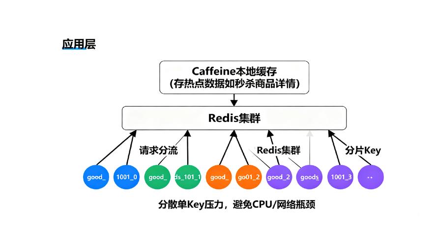 如何优化imToken官方下载app的数据处理能力？_如何优化imToken官方下载app的数据处理能力？_如何优化imToken官方下载app的数据处理能力？