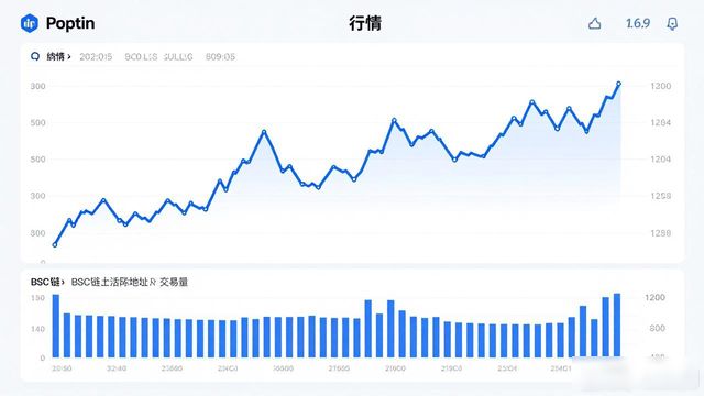 如何在imToken国外版中快速获取行业趋势信息?_了解国外流行趋势的app_查找国外行业数据