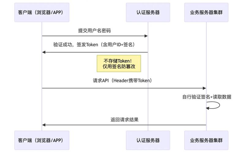 imToken下载安装全流程图谱，官方验证图文指南防踩坑
