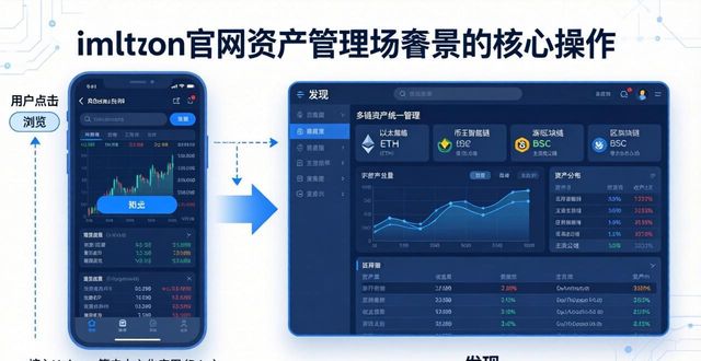 钱包地址在哪里_如何用imToken钱包官网地址进行资产管理？_钱包管理平台登录页面