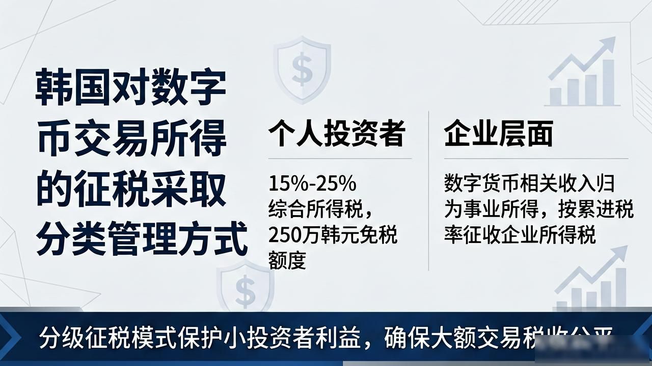 韩国数字货币发行征税政策解读