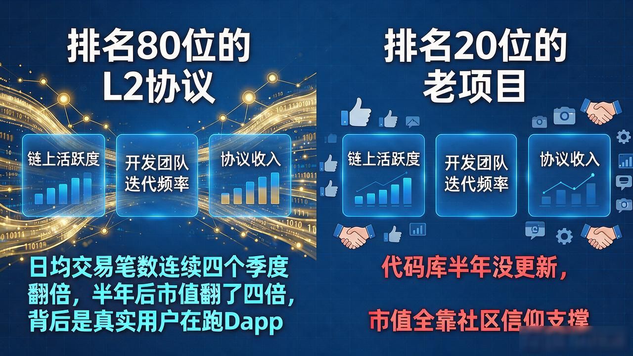 链上活跃度分析_加密货币100强榜单解读_数字货币100强