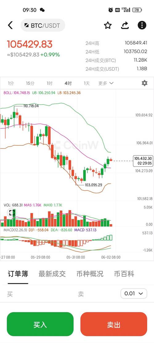 imToken钱包怎么给资产加标签？手把手教你分类管理比特币、以太坊