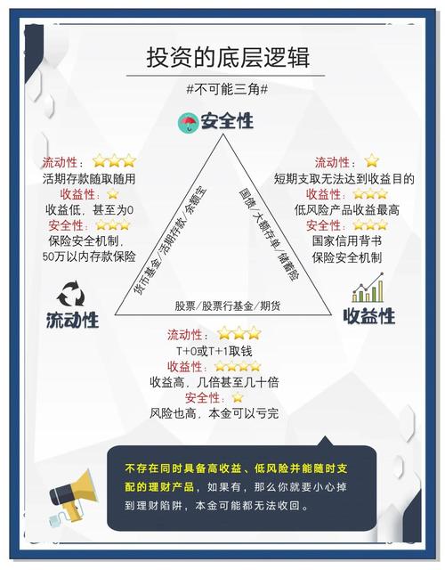 imToken钱包投资攻略：安全操作与DeFi调研全解析
