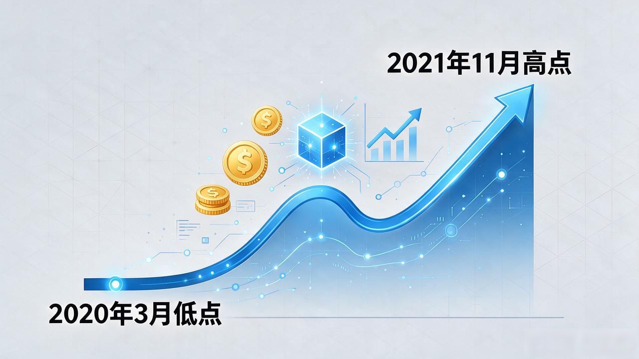 数字货币牛市持续时间_比特币历次牛市周期时长规律 比特币减半与牛市的关联 2024比特币减半后市场走势