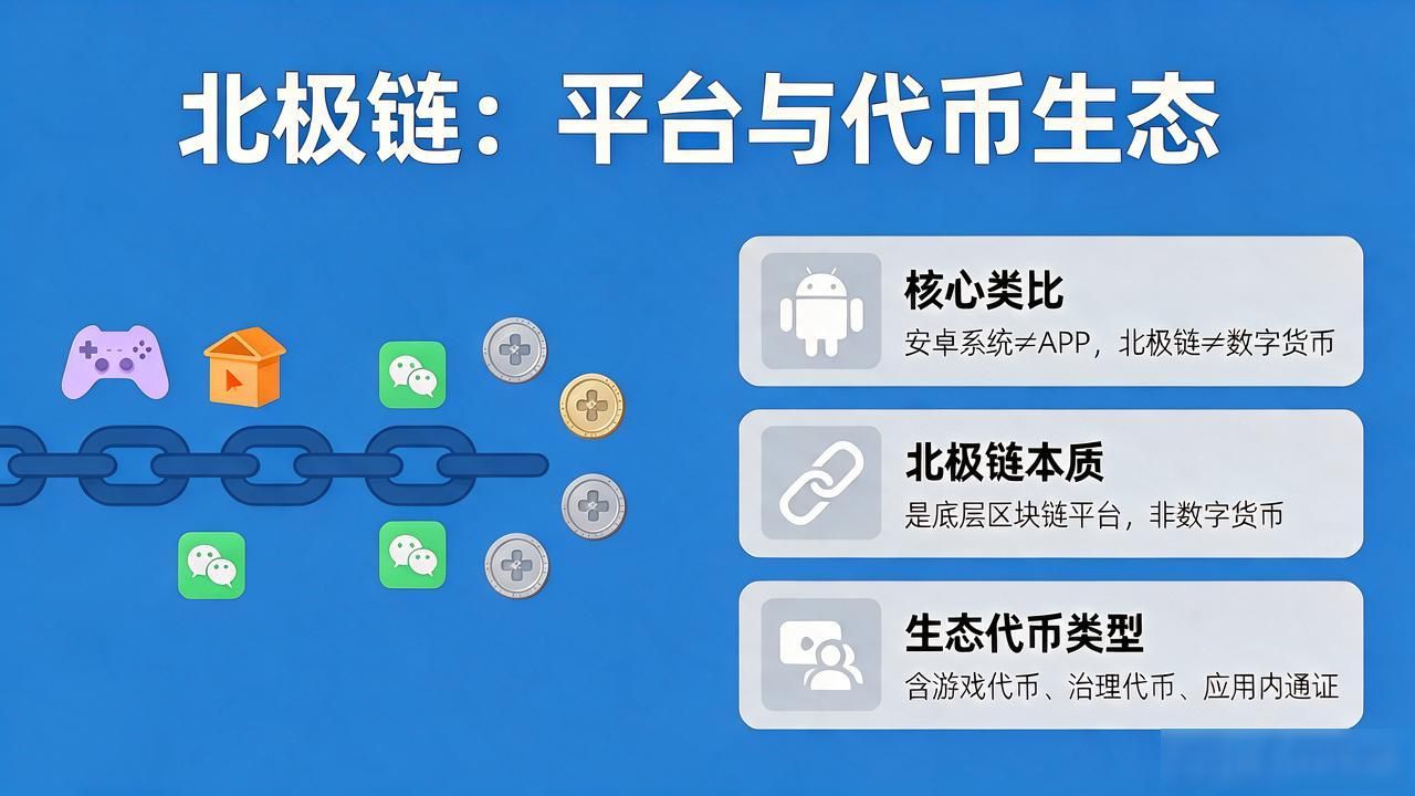 北极链是不是数字货币的误区澄清_北极链公链平台核心定位_北极链是数字货币吗