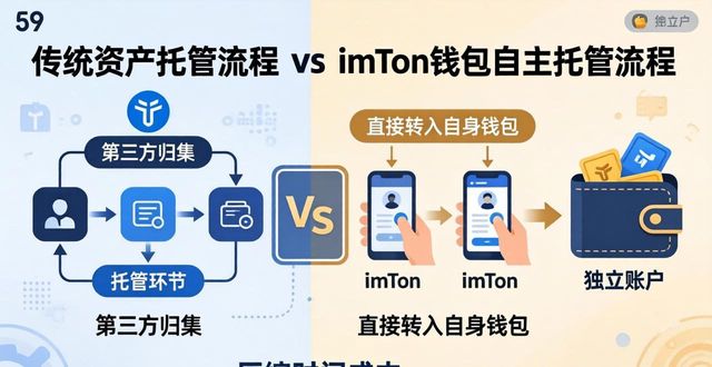 imToken衔接法币与数藏资产 详解钱包App的桥梁实用作用