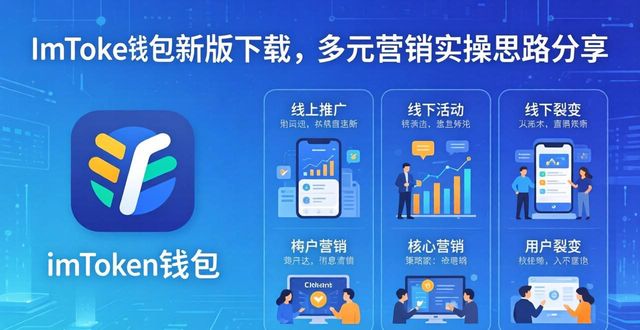 如何给imToken钱包新版下载做多元营销 全实操思路分享