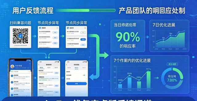 你肯定不知道！imToken钱包安卓版完整社区互动与反馈运转机制实操讲解