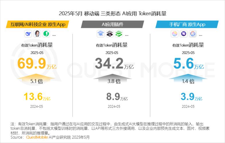 imToken下载量怎么看？用它观察投资趋势和市场热度