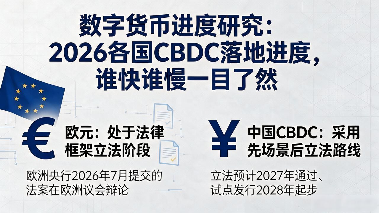 数字货币进度研究：2026各国CBDC落地进度，谁快谁慢一目了然