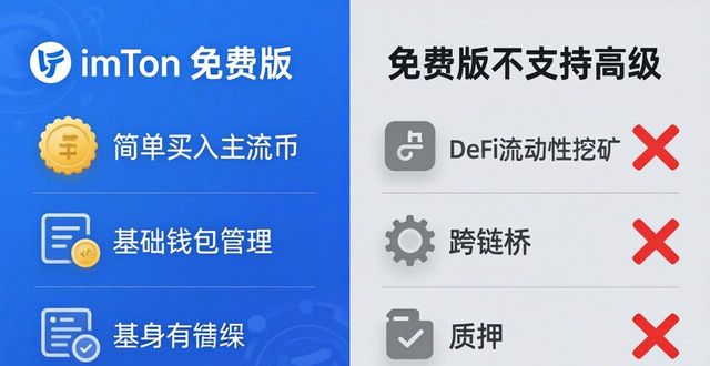 imToken免费版对投资者到底有没有用