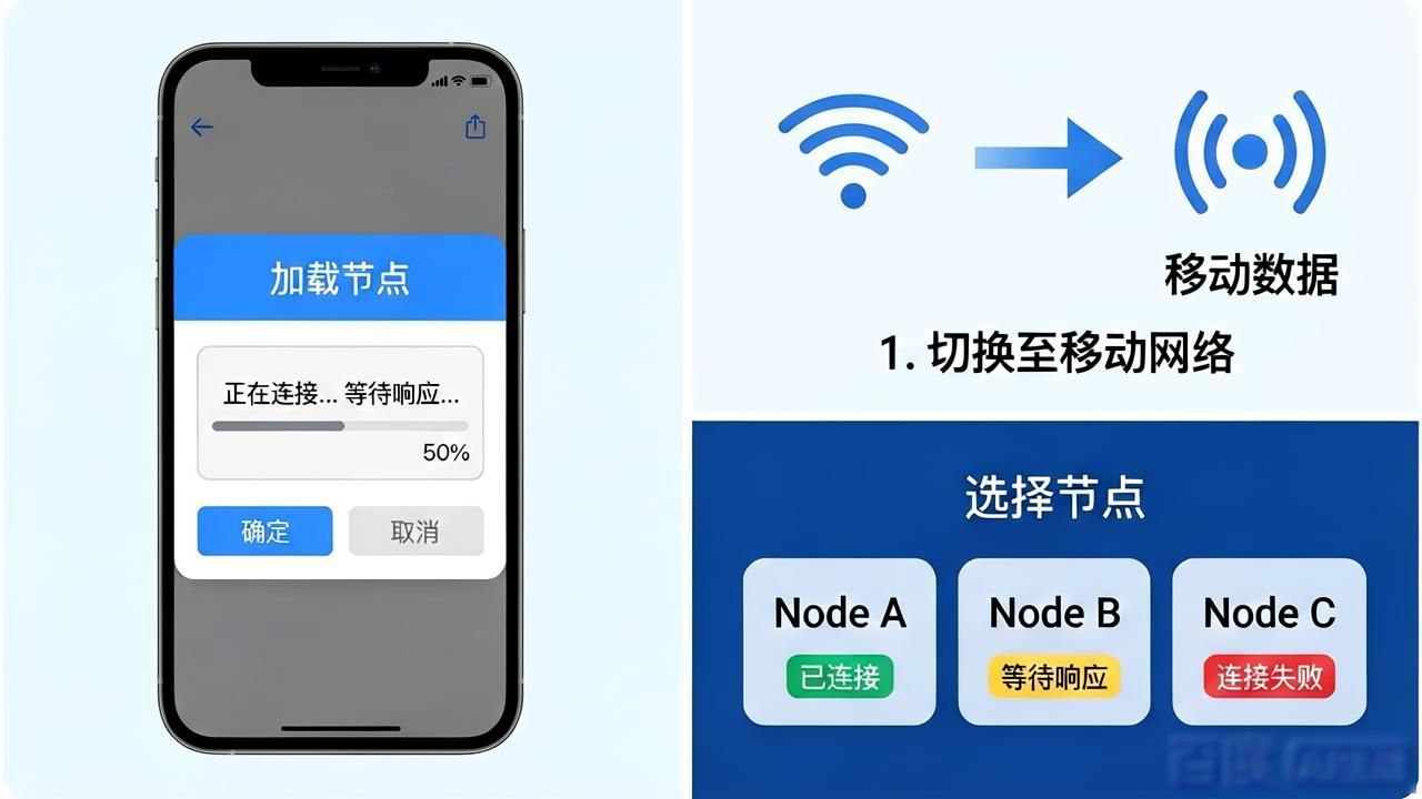 imToken钱包下载哪家靠谱？常见问题一次讲清