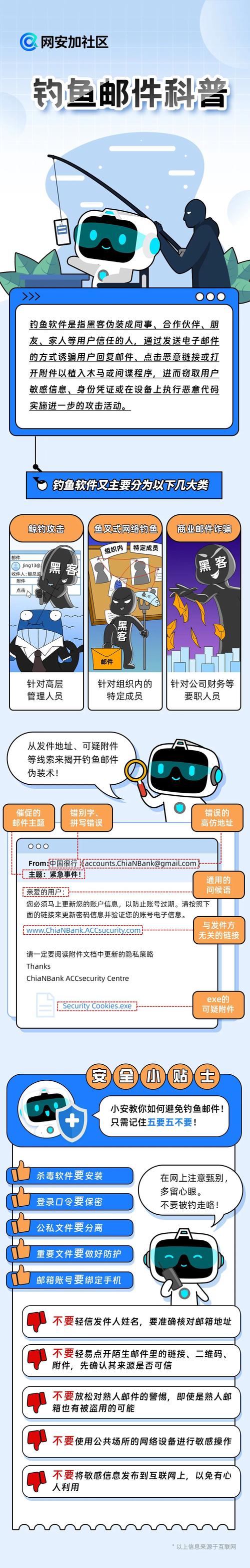 imToken新用户必看 安全设置与备份教学防钓鱼