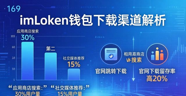 imToken钱包下载用户群与渠道解析