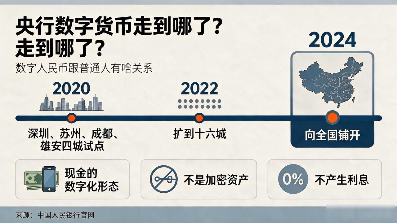 央行数字货币走到哪了？数字人民币跟普通人有啥关系