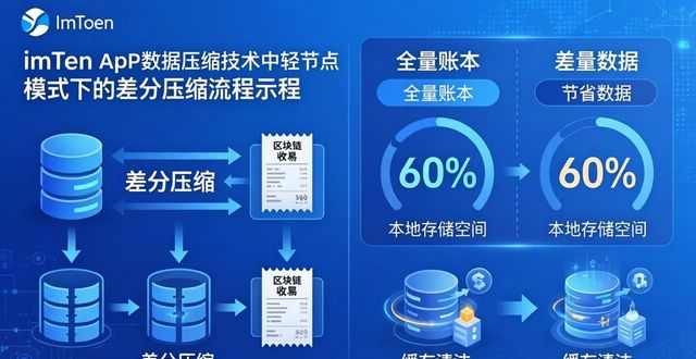 imToken下载中心：APP数据压缩怎么用？