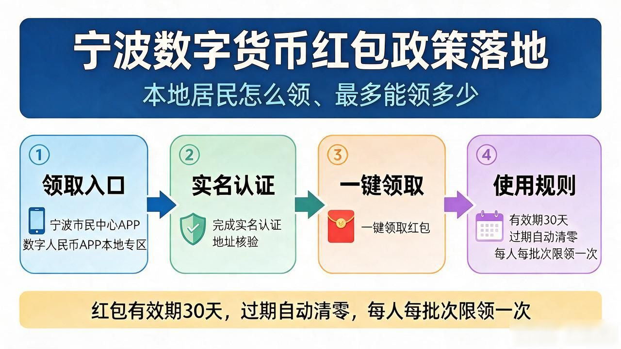 鄞州数字人民币红包领取_宁波数字货币红包政策_宁波数字货币红包